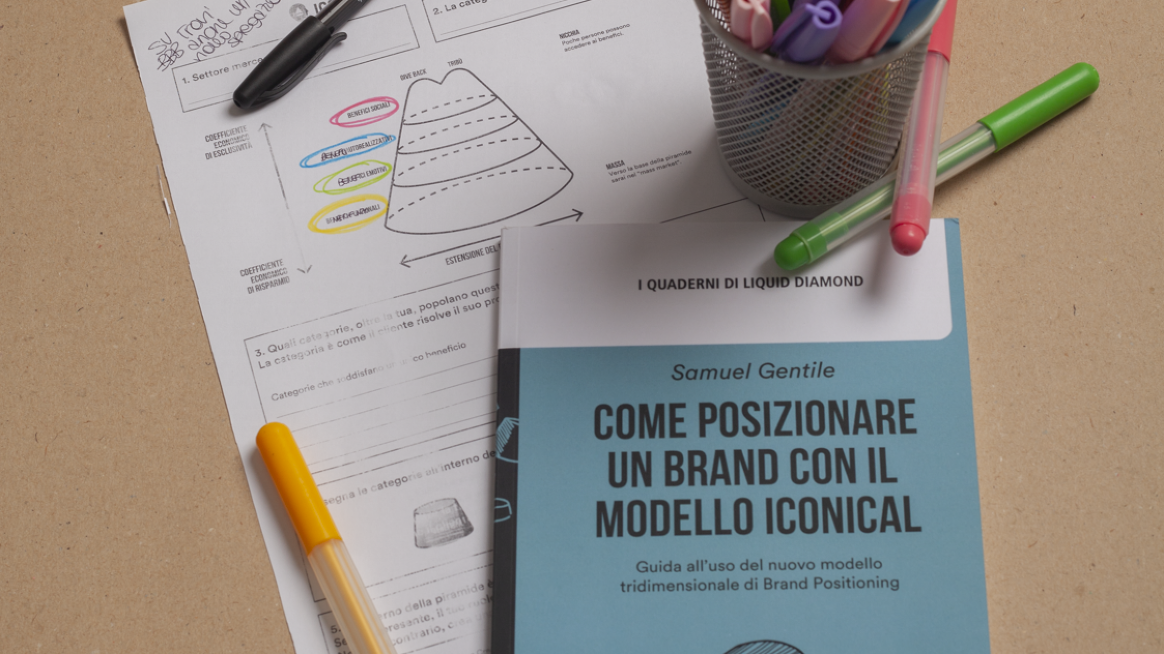 Cos’è il modello Iconical Brand Positioning?